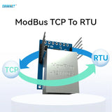 UART Serial to Ethernet Module TTL to RJ45 CDSENET NT1 Modbus TCP TO RTU MQTT Modbus Gateway