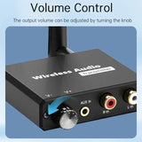 50M 2.4G Wireless Transmitter Receiver Digital to Audio Analog Converter with 3.5MM RCA Jack For Amplifier Speaker TV Box DVD PC