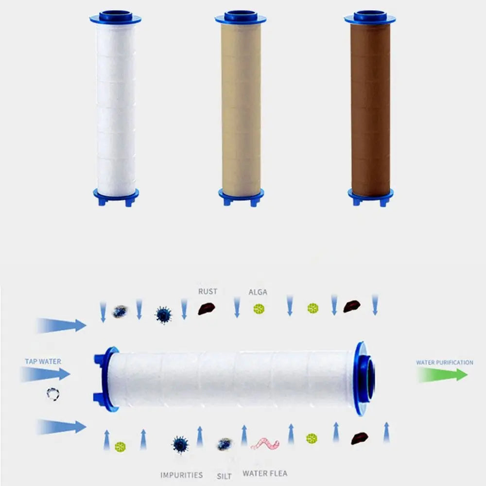PP Cotton Filter Shower Head Replacement Filters Cartridge Water Purification for Most Hand Held Bath Sprayer Bathroom Accessory