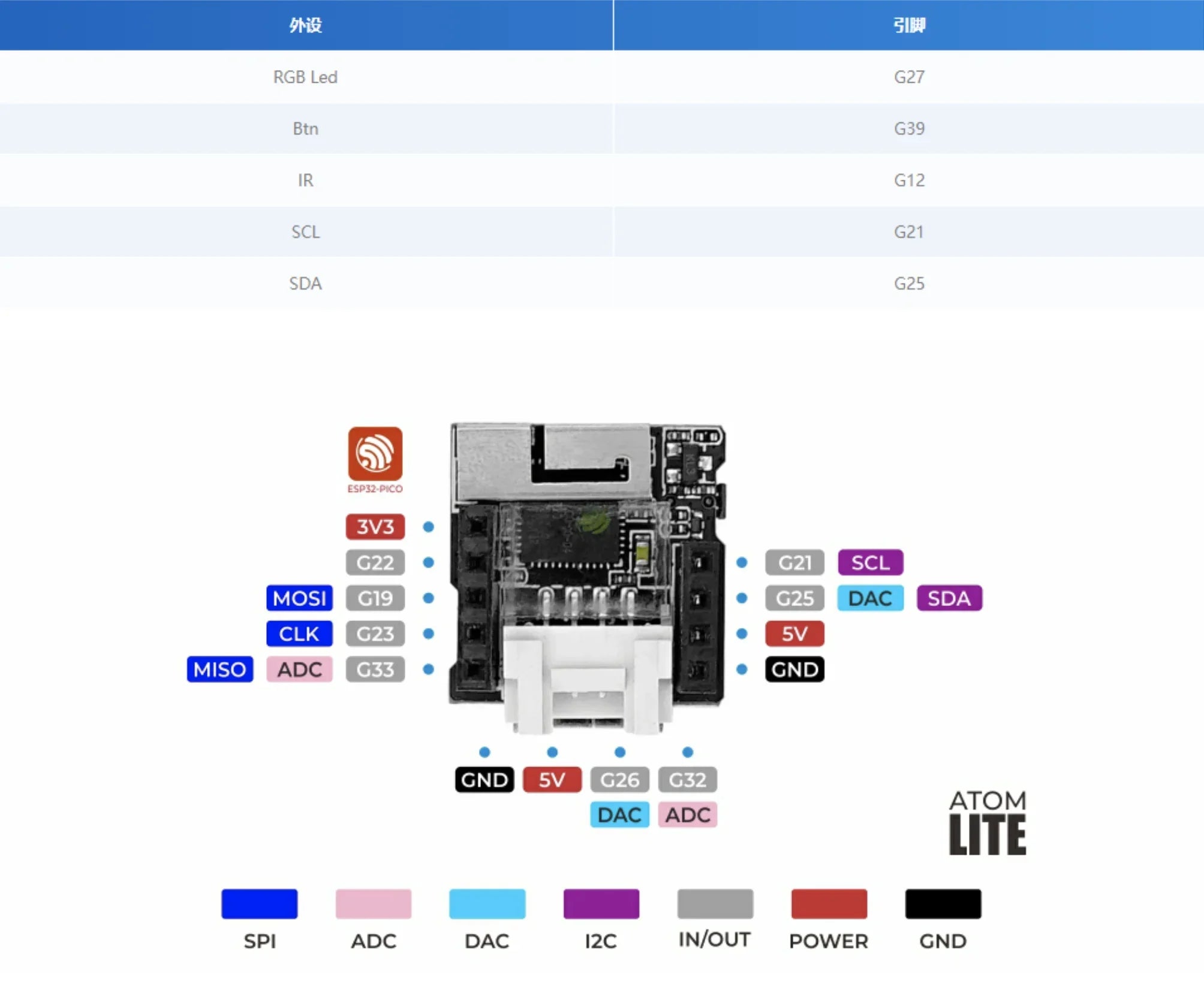 M5Stack ATOM Lite ESP32 IoT Development Kit