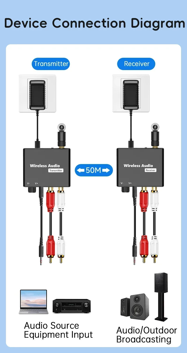 50M 2.4G Wireless Transmitter Receiver Digital to Audio Analog Converter with 3.5MM RCA Jack For Amplifier Speaker TV Box DVD PC