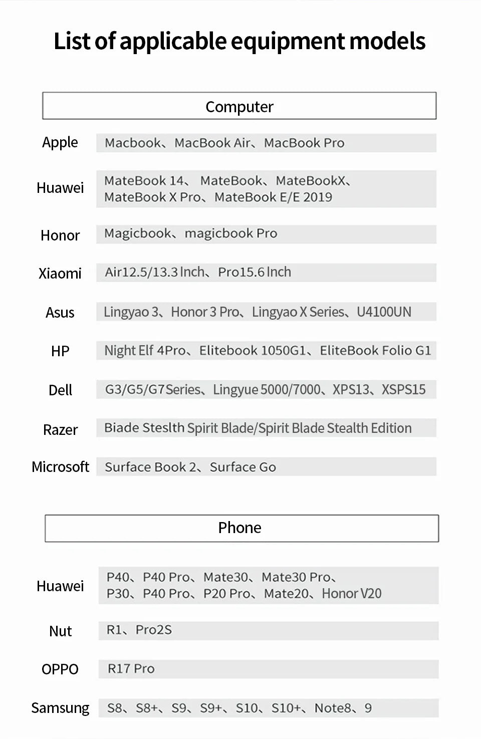 Type A Female to A Female Connector Adapter Type C Adapter USB3.0  Male to Micro USB Converter 10GBps Suitable for Laptop