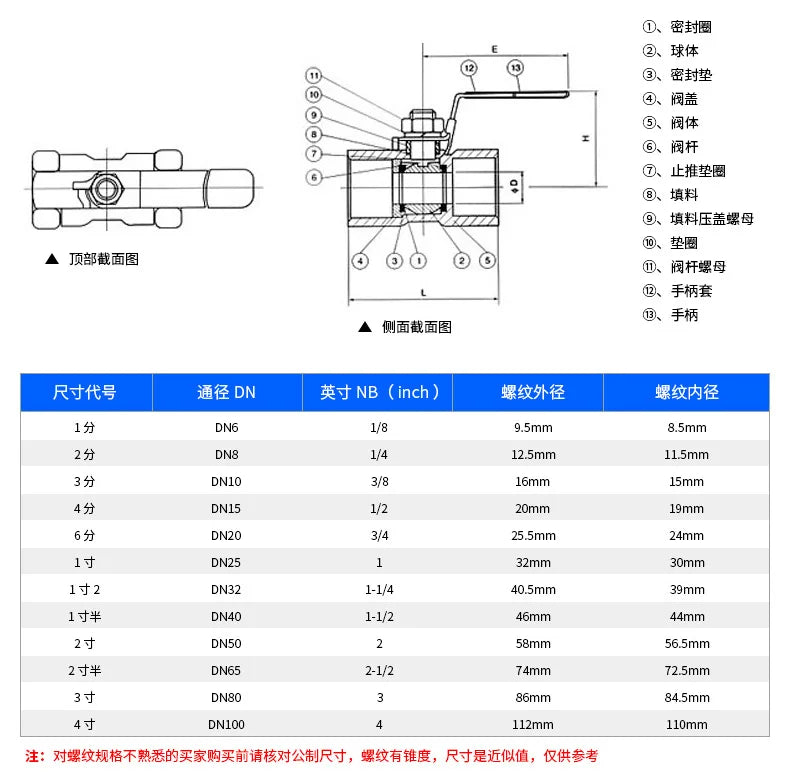 1/4" 3/8" 3/4" 1" 1-1/4"1-1/2" 2” BSPT Stainless Steel SS304 Pipe Ball Valve Female Threaded Sanitary ON-OFF Ball Valve Straight