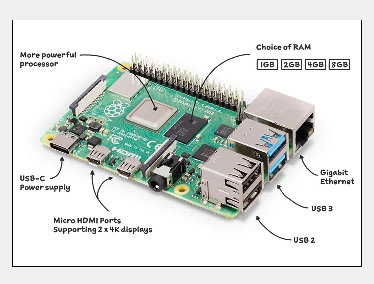 Raspberry Pi 4 Model B 4B RAM 1GB 2GB 4GB 8GB Core 1.5Ghz 4K High Resolution Dual Displays Bluetooth 5.0 New original stock