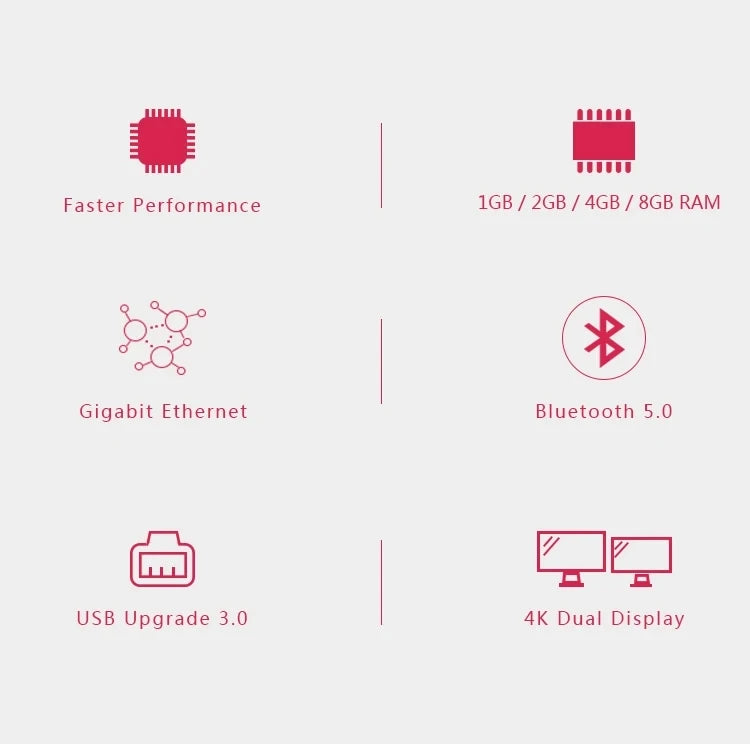 Raspberry Pi 4 Model B 4B RAM 1GB 2GB 4GB 8GB Core 1.5Ghz 4K High Resolution Dual Displays Bluetooth 5.0 New original stock