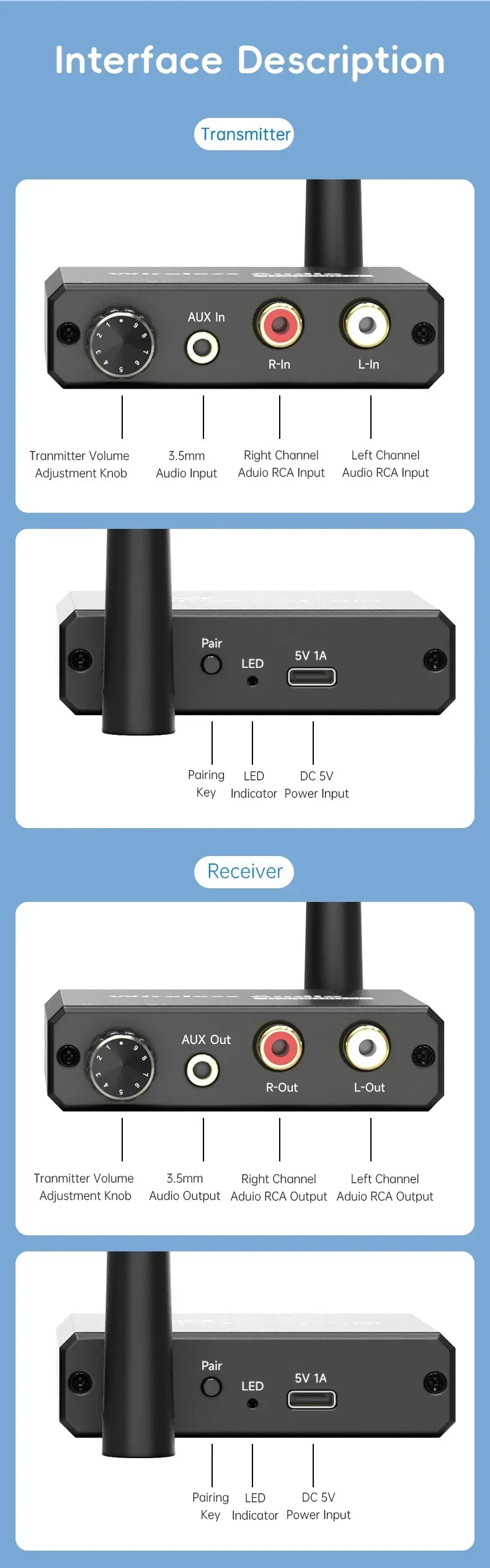 50M 2.4G Wireless Transmitter Receiver Digital to Audio Analog Converter with 3.5MM RCA Jack For Amplifier Speaker TV Box DVD PC